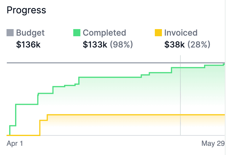 Project Management screenshot